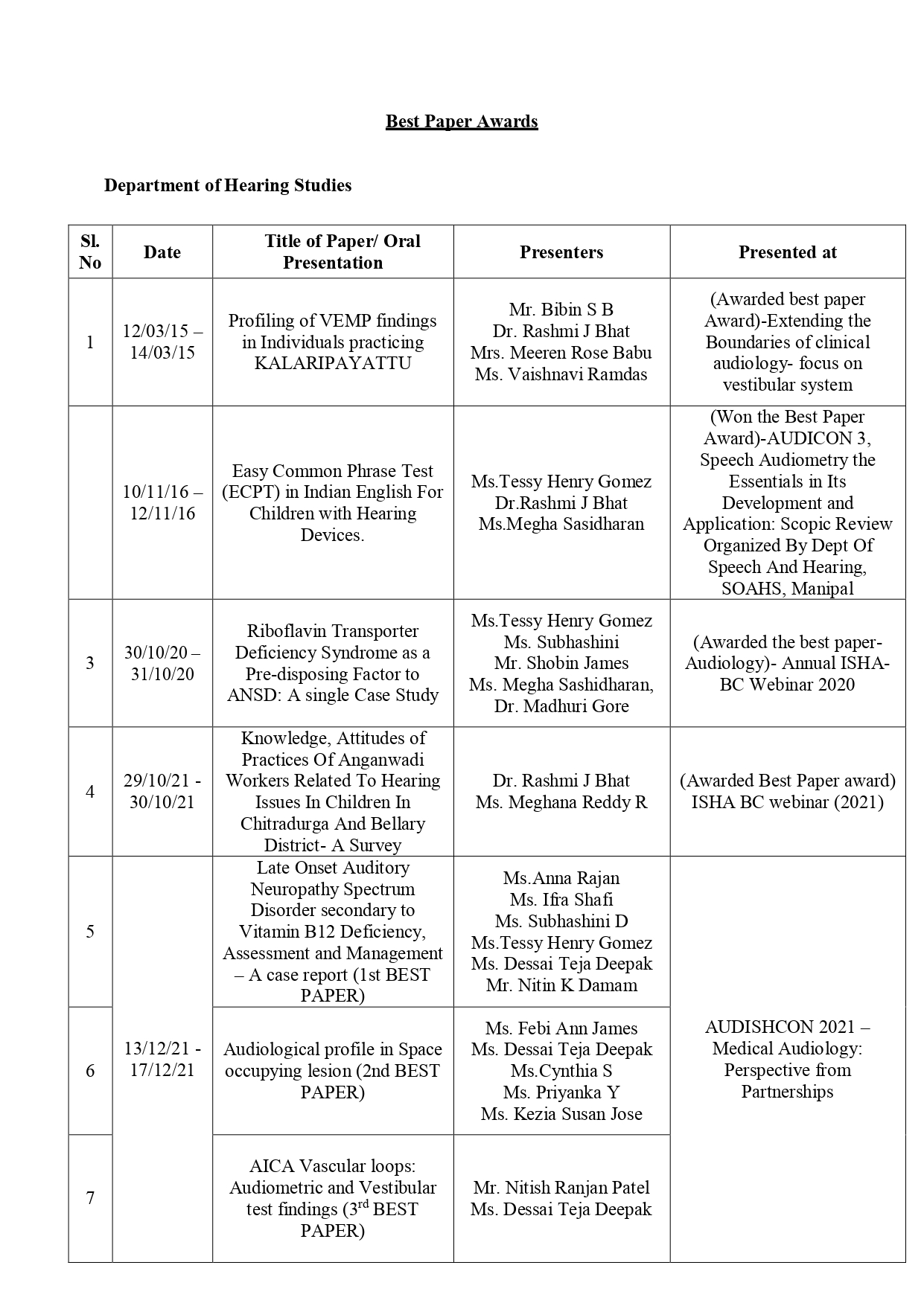 AWARDS-and-ACCOLADES (1)_page-0004