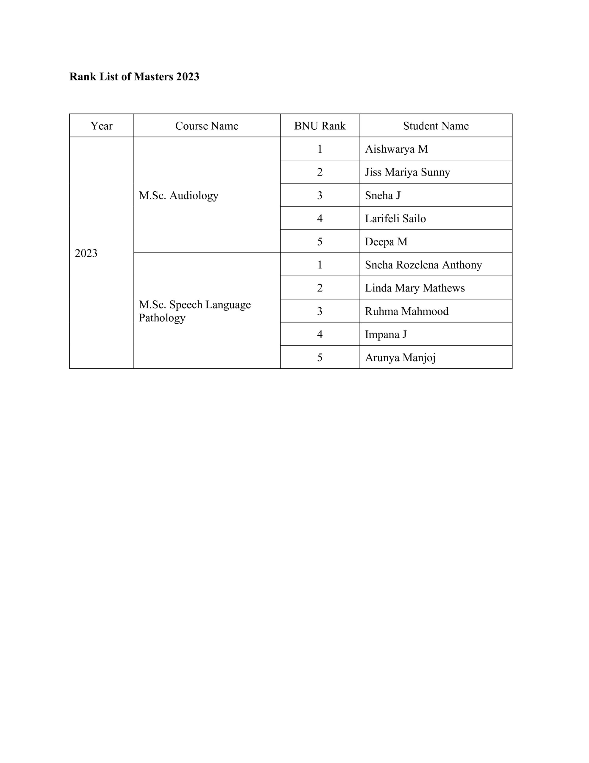 MSC 2023 rank list